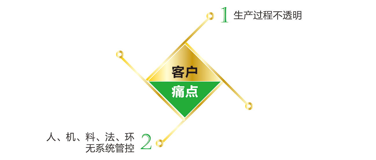 MES功能