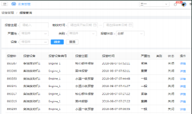 报警管理与处理方案